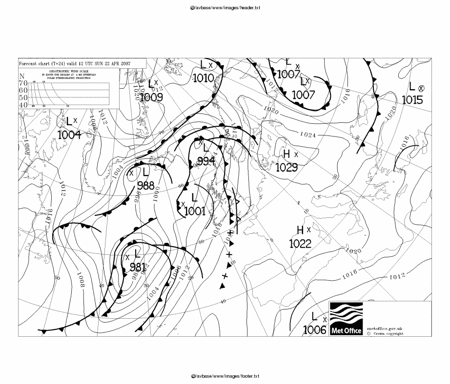 Edny Charts