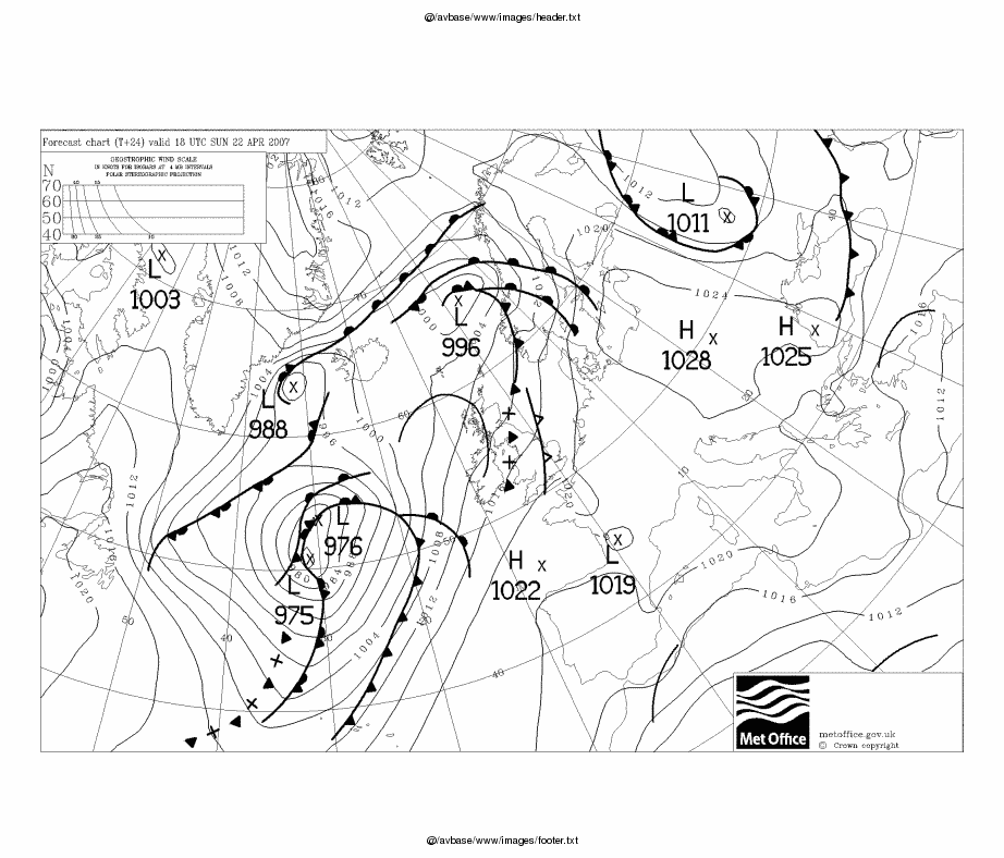 Edny Charts