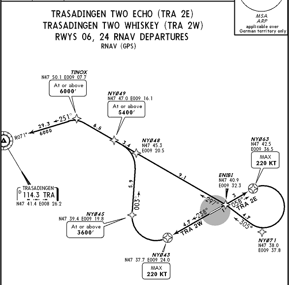 Edny Charts