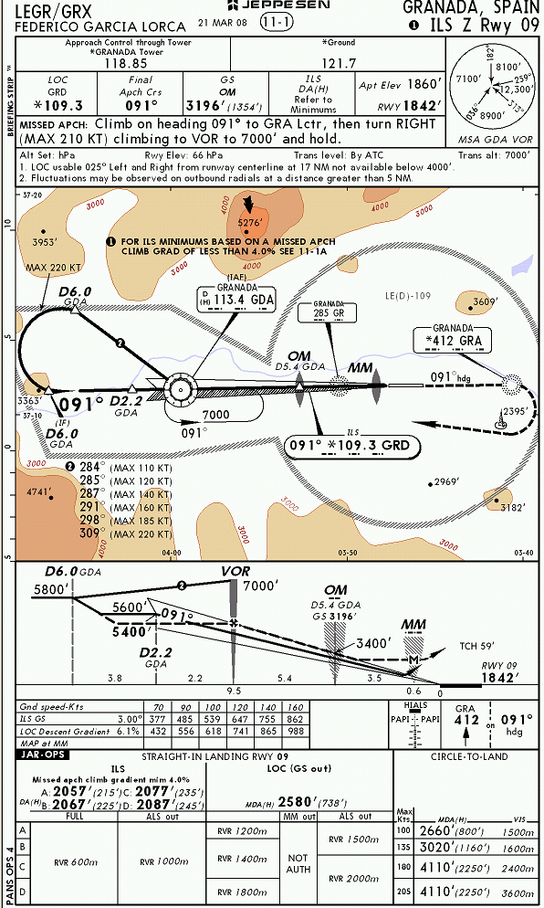 Lemg Airport Charts