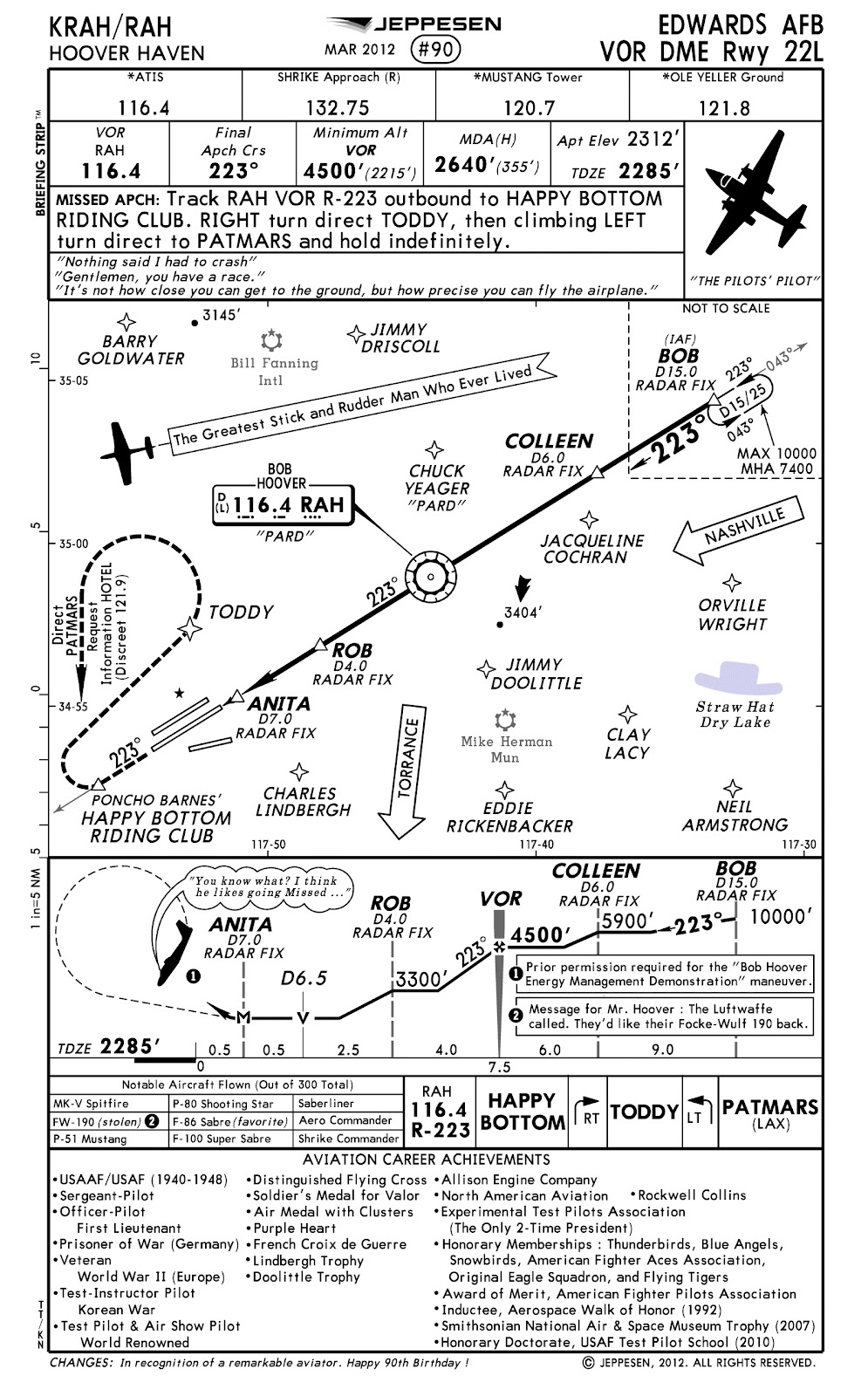 London City Airport Approach Charts