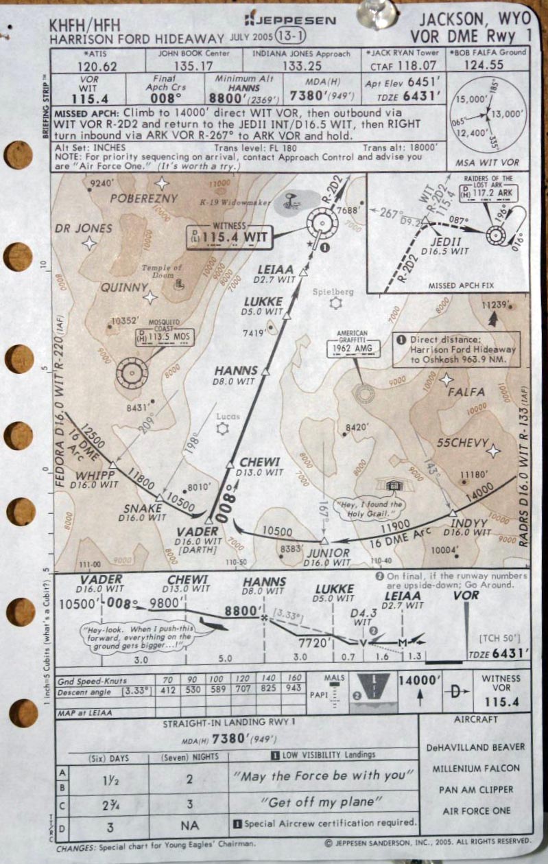 London City Airport Approach Charts