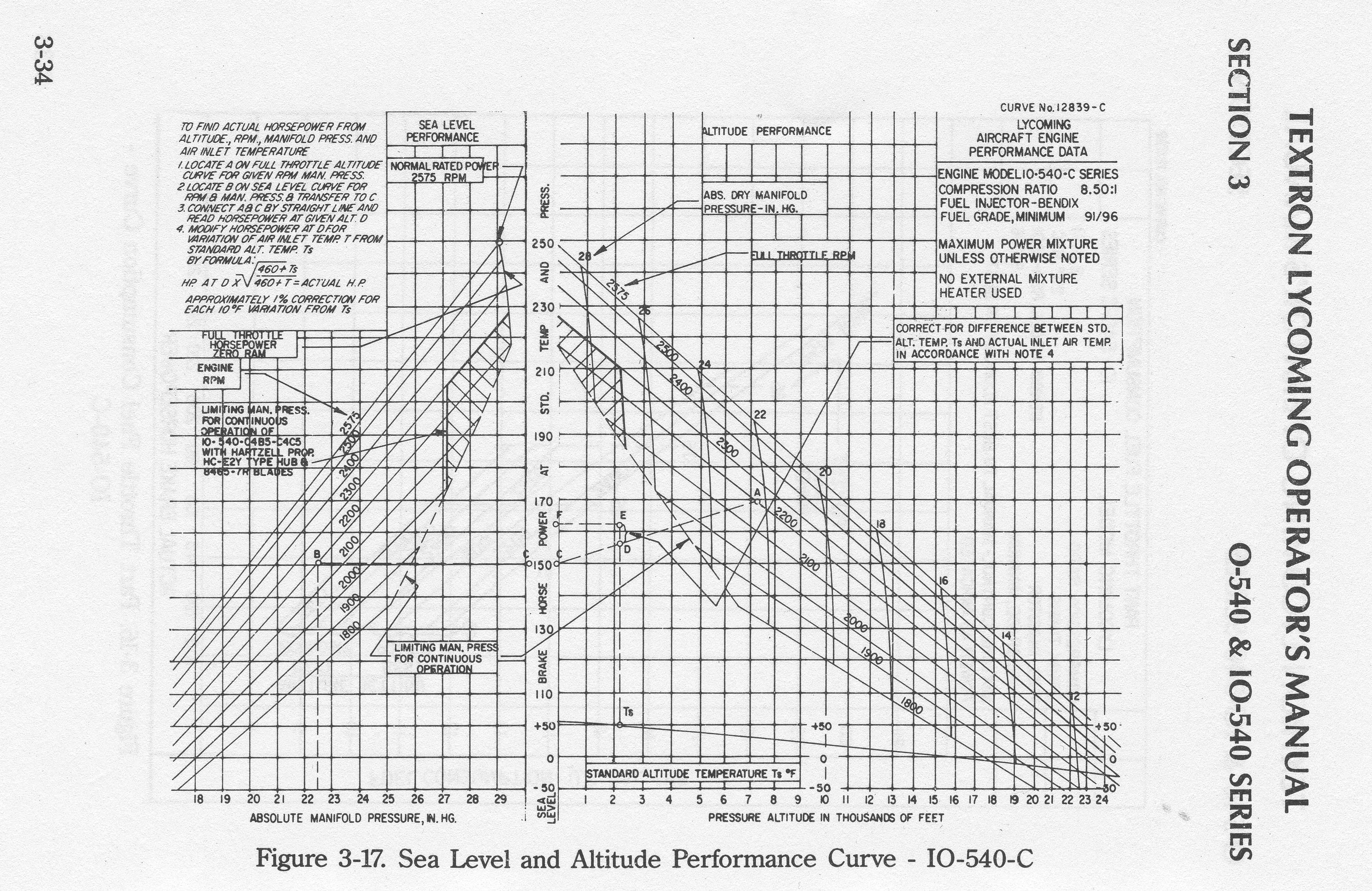 Aircraft Engine Performance Chart