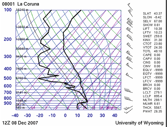 Skew Chart