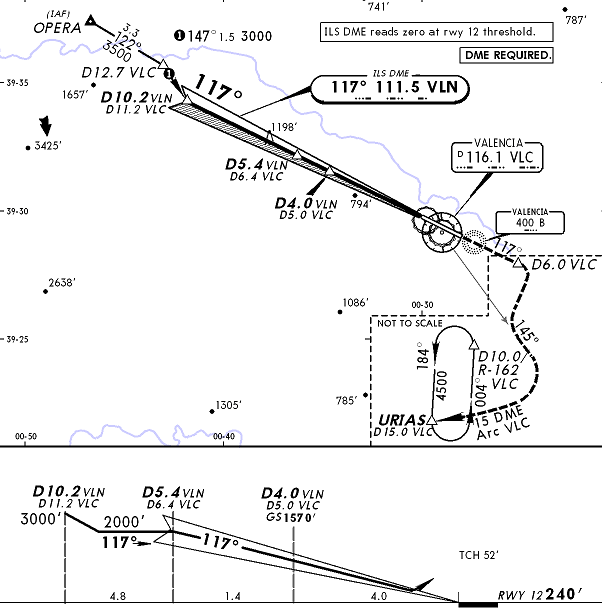 Levc Charts